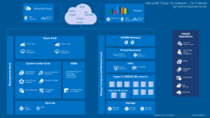 20160111_microsoft_cloud_os_and_azure_pack_poster_01