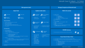 20160111_microsoft_cloud_os_and_azure_pack_poster_02