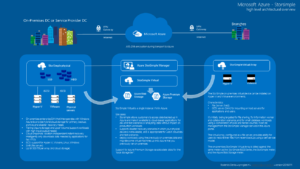 20160111_microsoft_storsimple_poster